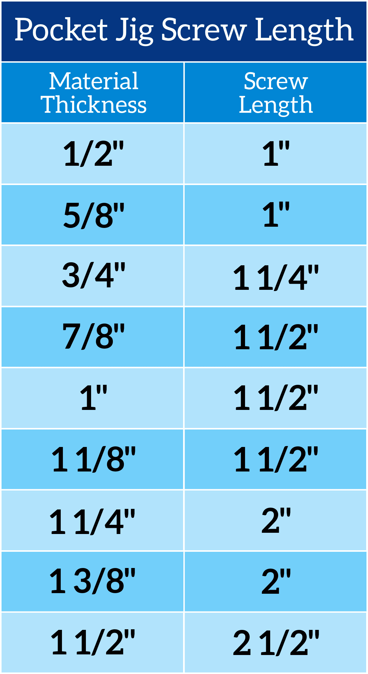 What Size Kreg Screw Length To Use: A Depth Guide Chart 