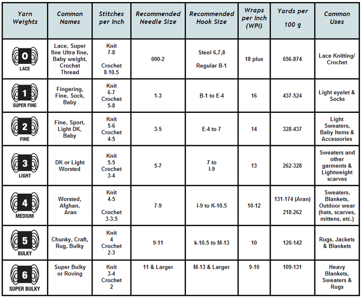 Printable Yarn Weight Chart